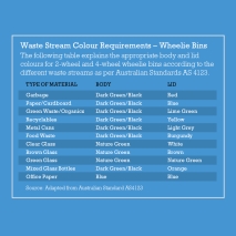 Waste Stream Colour Requirements - Wheelie Bins